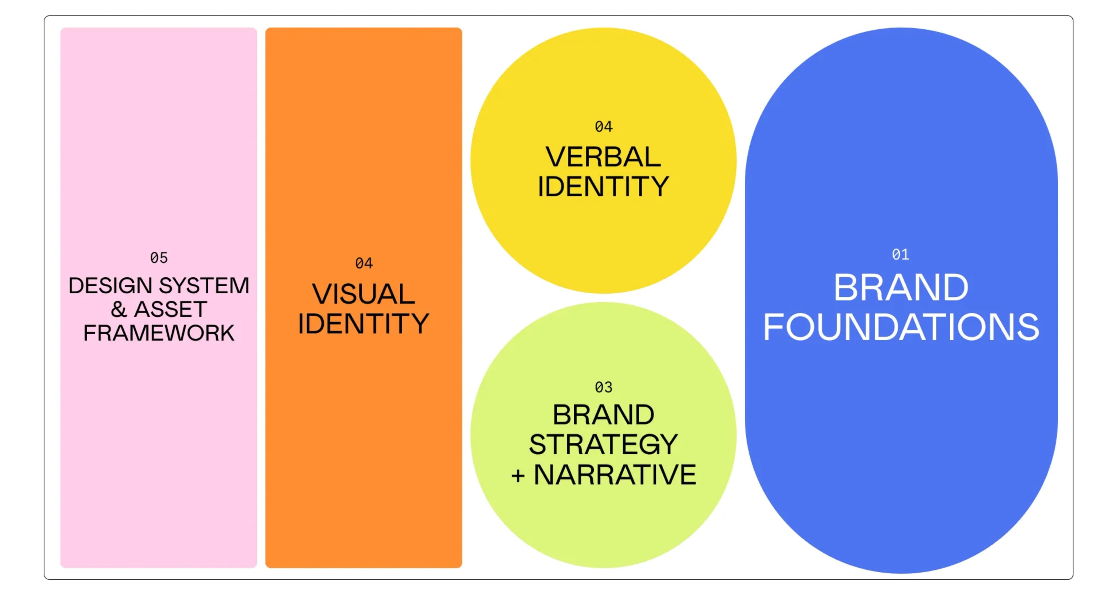 Brand Systems
